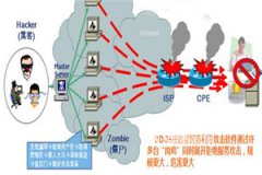 购买香港高防服务器特别要注意的事项