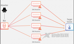 网站防ddos攻击的有效方法是租用高防