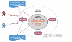 详解国外服务器cn2线路与国际线路的区别？